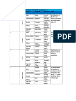 Listado de Los Proyectos de El Grado 7