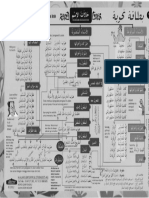 Arabic Mindmap 2