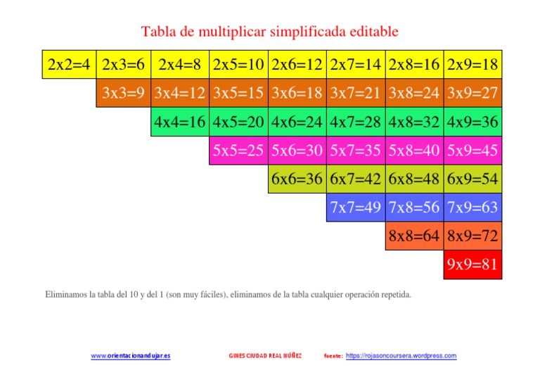 Tabla de Multiplicar Simplificada PDF Multiplicación Aritmética