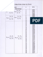 Tabel Uji Dixon Teknik Kimia PDF