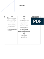 Analisa Data Fix