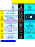 معدلات الأداء خاص بصفحة (مكتبةالمهندس)