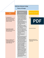 theory of change final