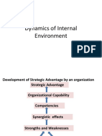 Dynamics of Internal Environment in Business