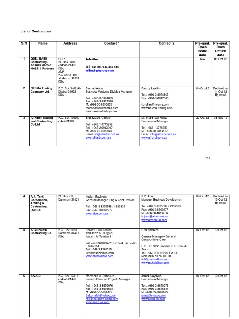 Contractor List with Contacts | PDF | Saudi Arabia | Middle East