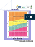 Instrumento IMC Edad Gestacional