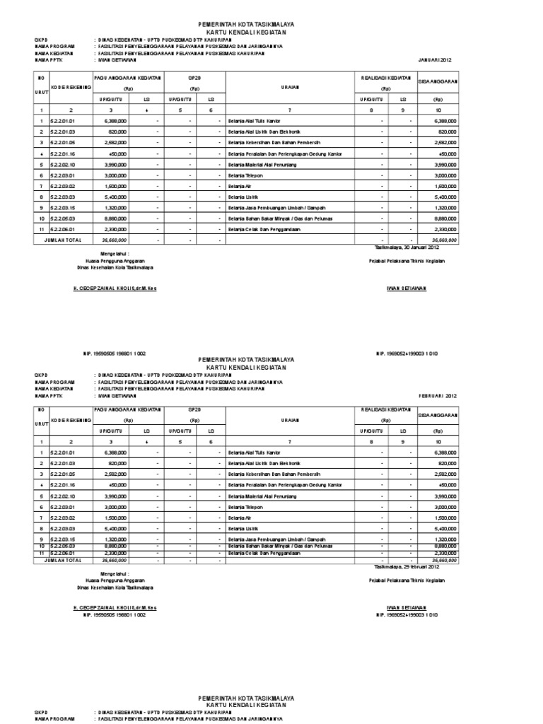 Laporan Pptk Kahuripan 2013 Pdf