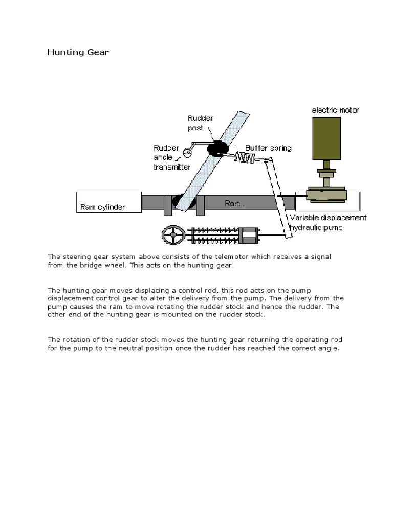 Telemotor and Hunting Gear in Steering | PDF