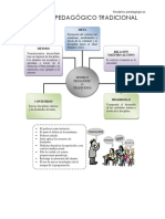 Modelos Pedagógicos 1