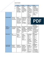 Major Project Rubric