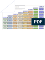 Tabla de Parentescos