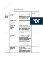 Self Review- Settlement Learning Objectives and Glossary