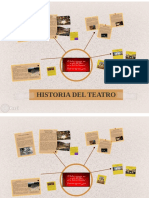 Historia Del Teatr PDF