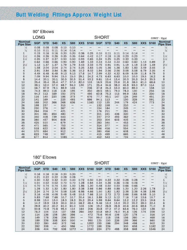 TECHNICAL DATA (Fitting Weight | PDF | Pipe (Fluid Conveyance) | Chemistry