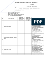 Format Pelaporan Kem Minggu Linus 2015