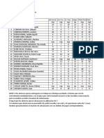 Curso: Costos Y Presupuestos: No Apellidos Y Nombres 1ra Parcial Exa. Fina. Ex. Pract. Trabajo Prom - Pra+Trfinal