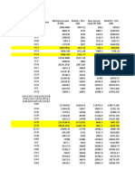 Column Load Utk Check