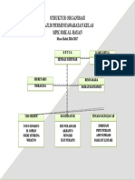 Struktur Organisasi MPK