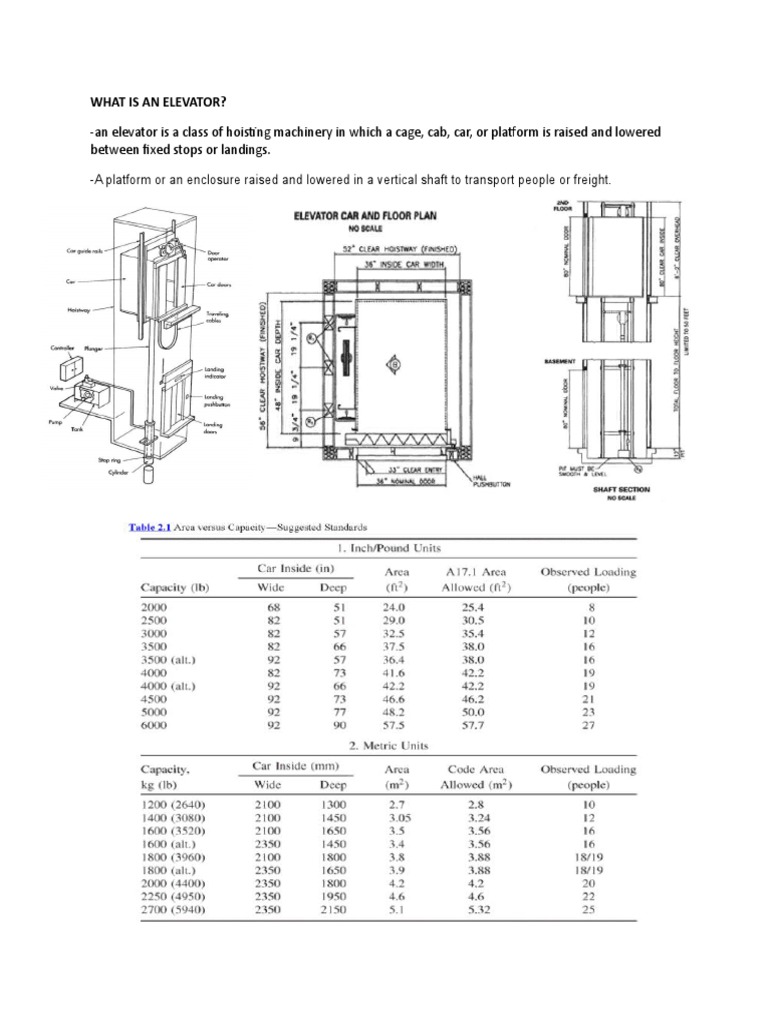assignment ELEVATOR.docx Elevator Civil Engineering