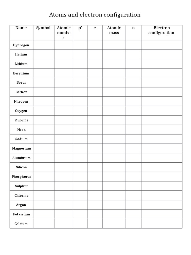 Atomic Structure and Electron Configurations | PDF