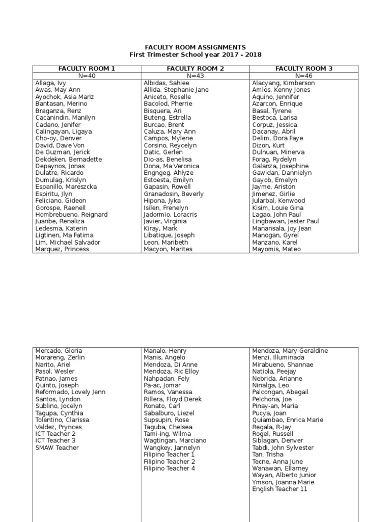Faculty Room Assignments | PDF