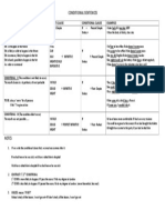 Conditional Sentences: Meaning Result Clause Conditional Clause Examples