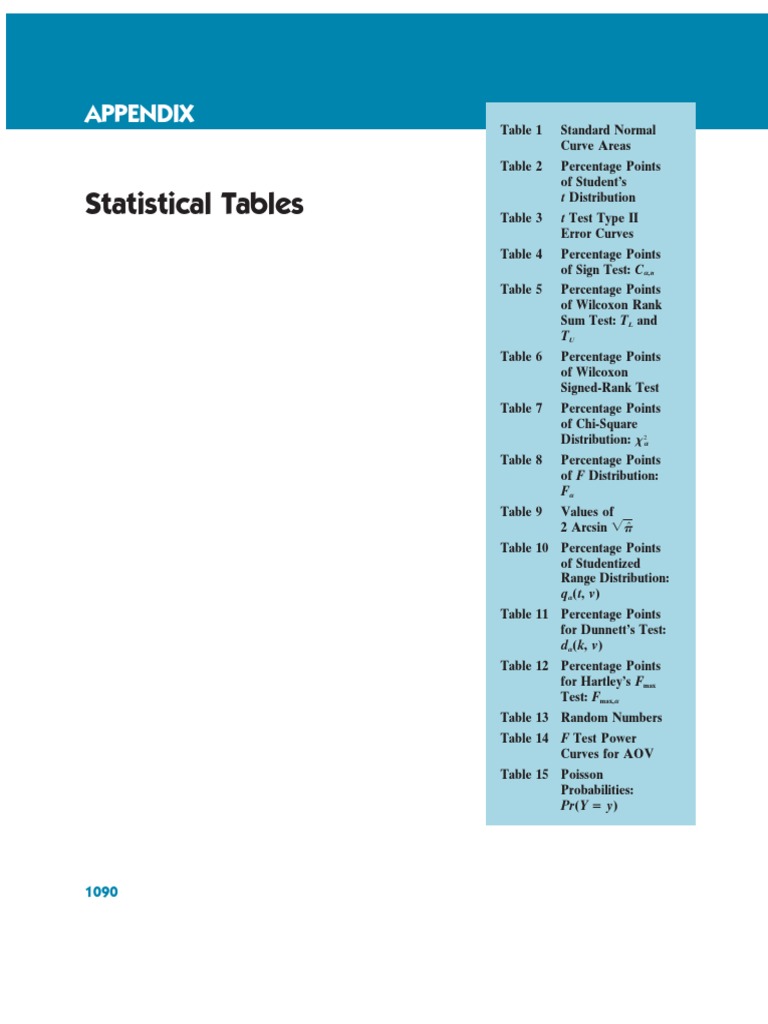 Tables PDF | PDF | Statistical Analysis | Teaching Mathematics