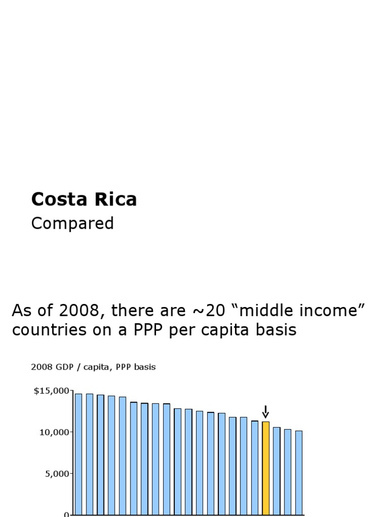 Costa Rica's Economic Growth Analysis | PDF | Economic Growth | Foreign ...