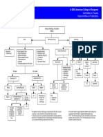 Abdominal PDF