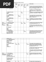 Pengajiam am sem 1 esei stpm