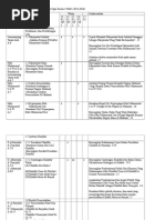 Analisis STPM Sejarah Penggal 2 2013-2017