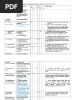 Analisis STPM Sejarah Penggal 3 2013-2016