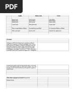 Hatian Creole English Dictionary 2nd Printing | PDF | Adjective ...