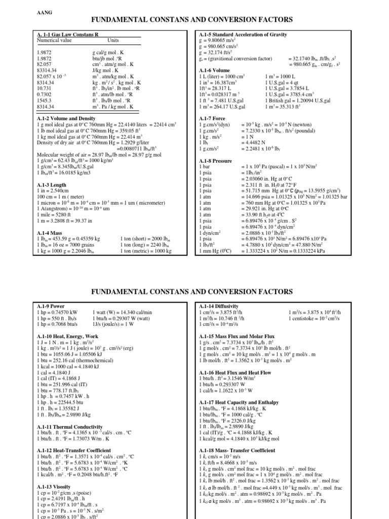 Conversion Table Docx