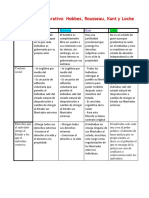 Teoría del Estado: Diferencias entre Locke, Hobbes, Rousseau y Kant