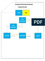 Skema Alur Kegiatan Pelayanan Kesehatan Lingkungan Puskesmas