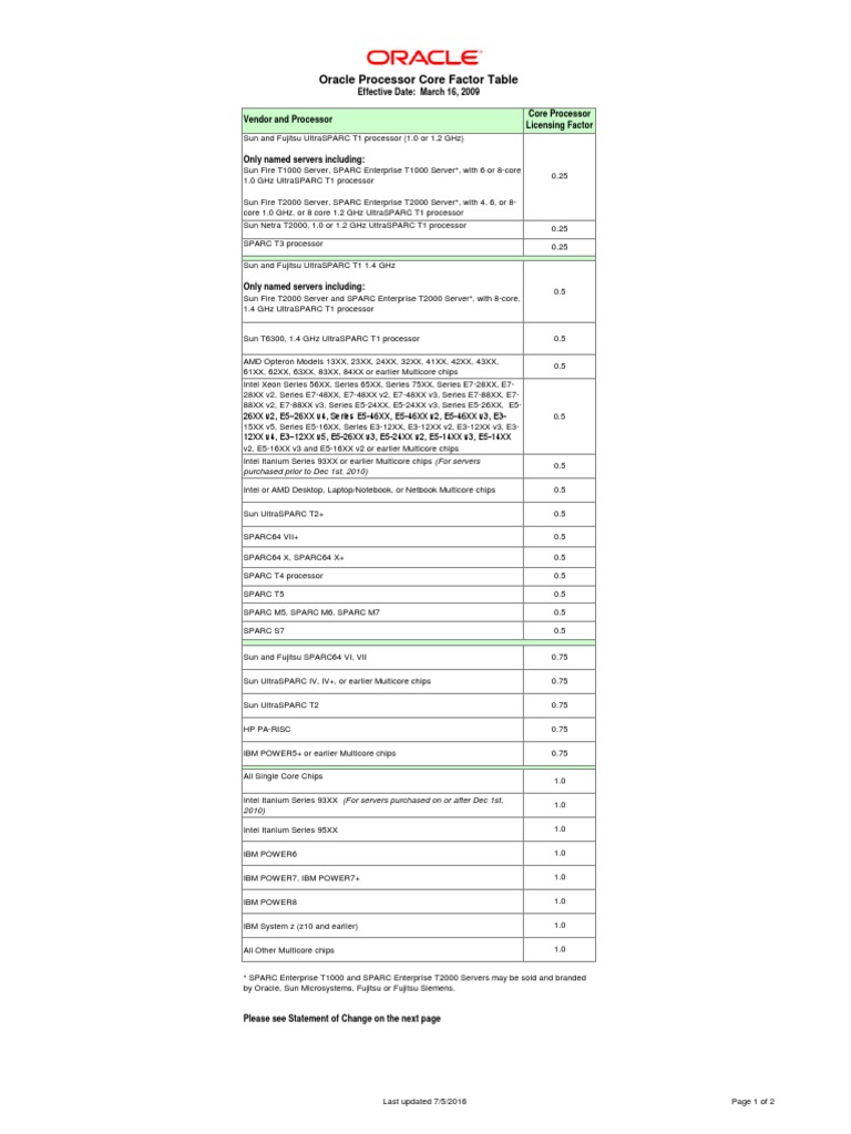 Oracle Processor Core Factor Overview | PDF | Integrated Circuit ...
