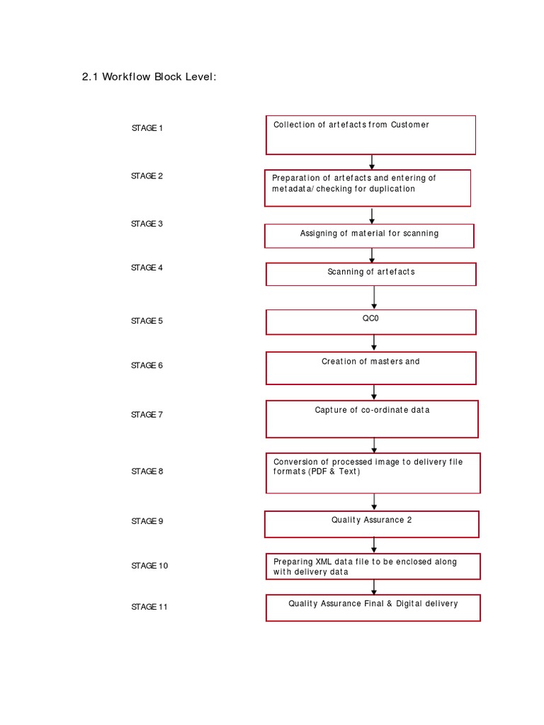 Approach To Digitization | PDF | Microform | Image Scanner