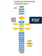 Flujograma Licitación Publica