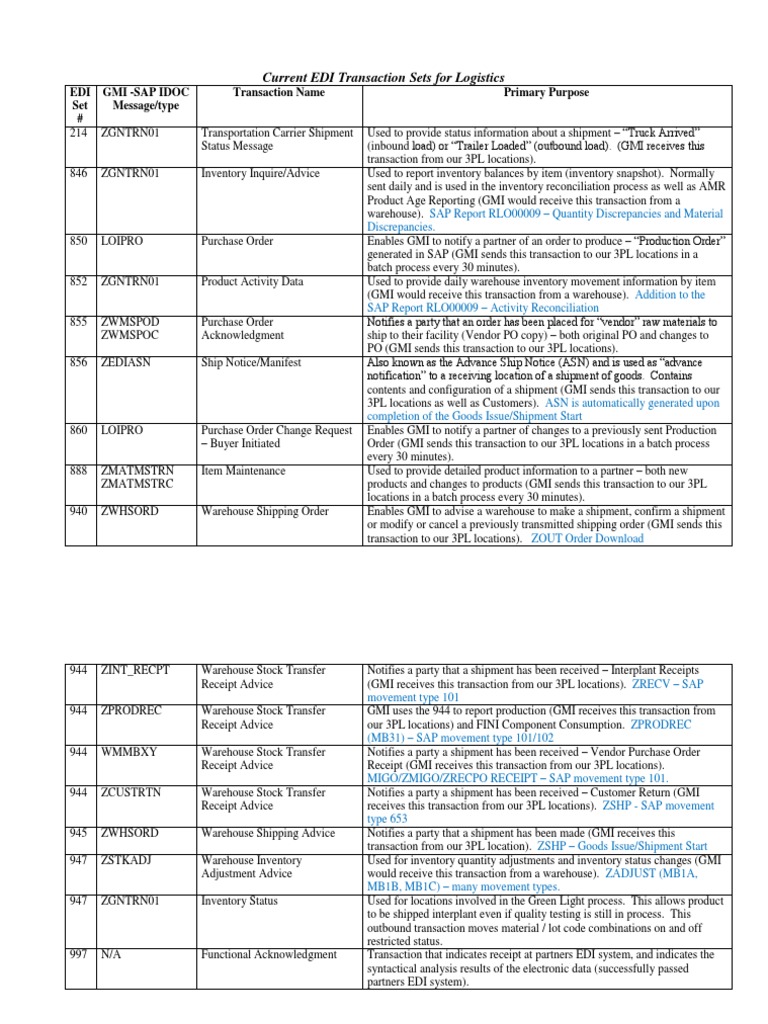EDI Transaction Sets for Logistics | PDF | Financial Transaction ...