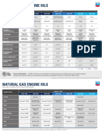 LL HDAX Natural Gas Engine Oil ProductChart