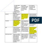 Student Learning Outcome1