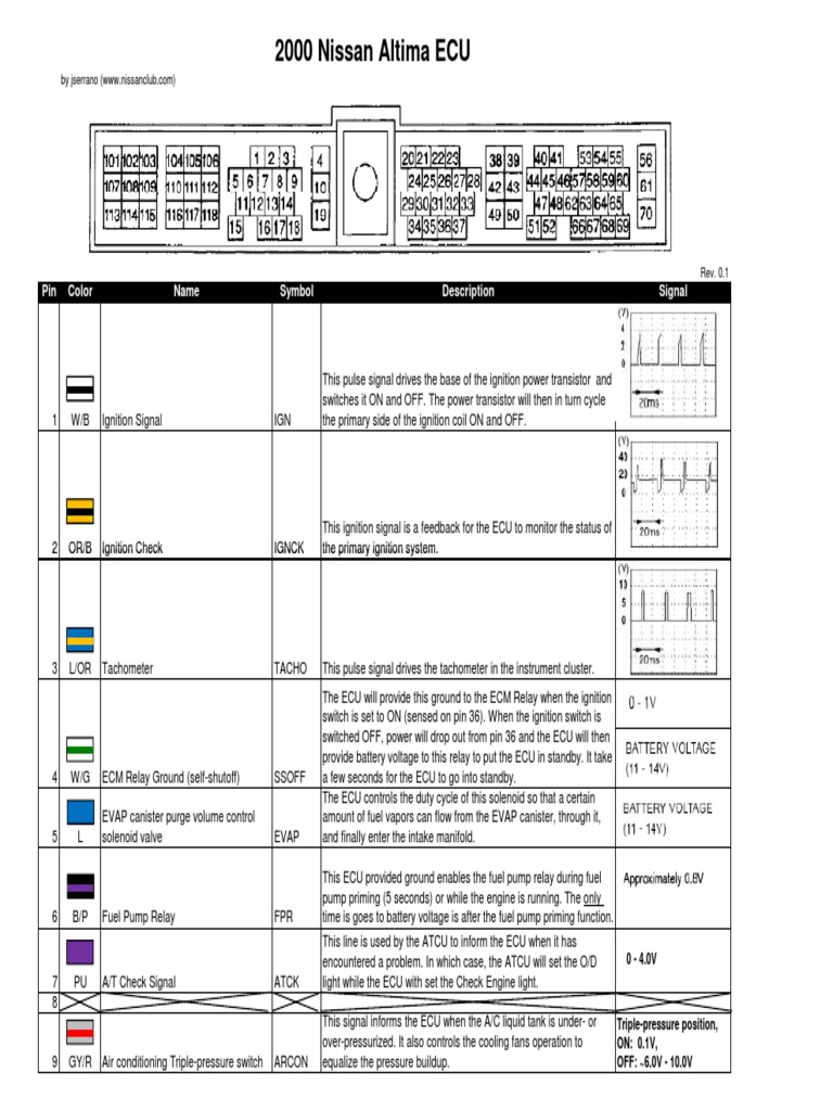 Can You Help Me With A Wiring Diagram For A 1999 Chevy C7500