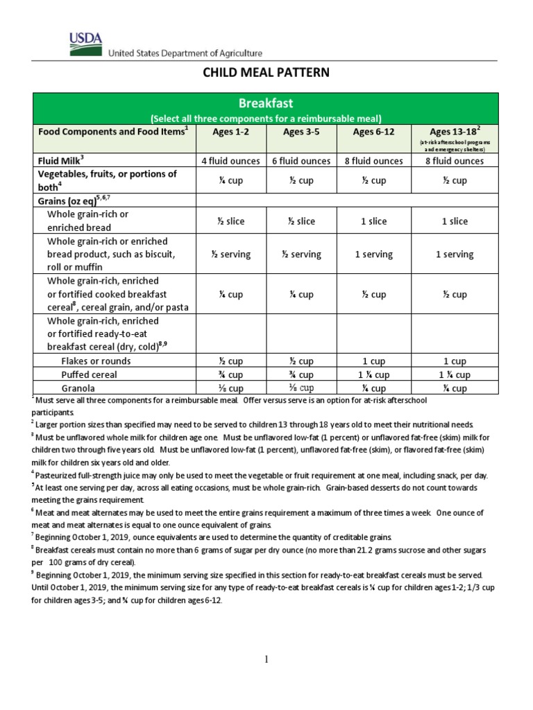 CACFP Child Meal Pattern Guidelines | PDF | Soybean | Meal