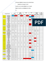 Countries Products Eligible For Export PDF