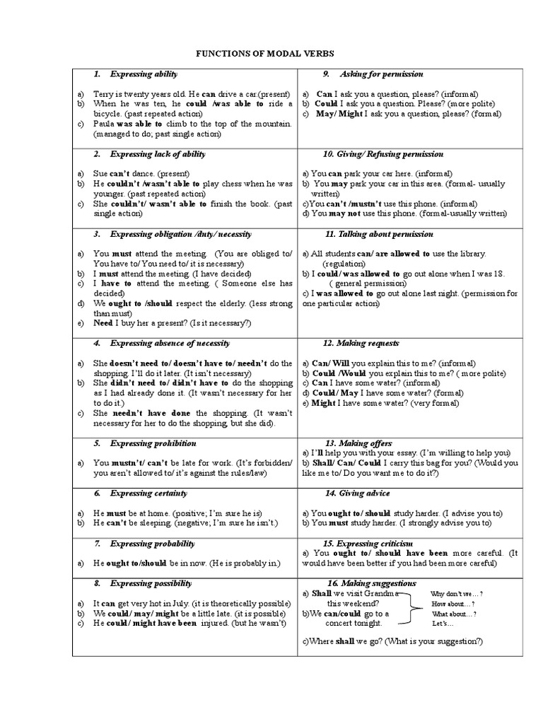 modal-verbs-advanced-doc