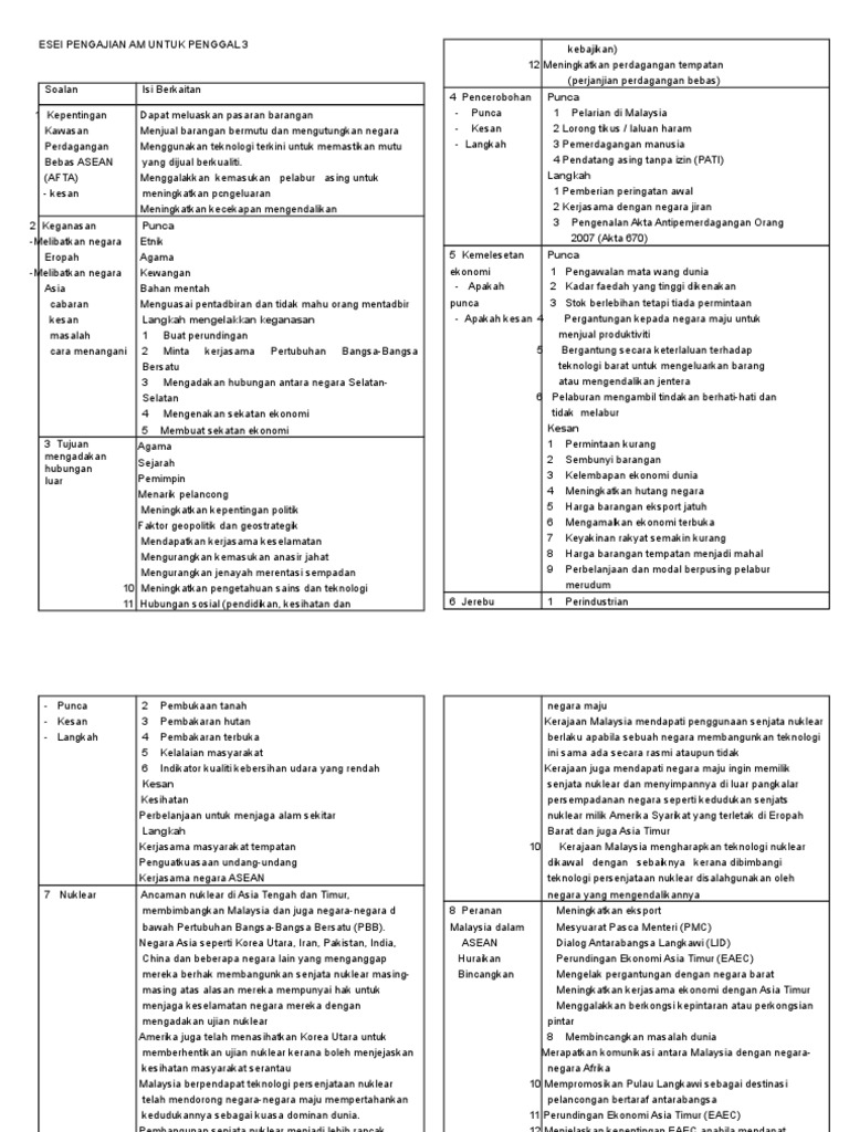 Esei Pengajian Am Penggal 3 Pdf