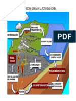 Rocas y Actividad Ignea PDF