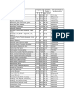 Condiciones de Almacenamiento