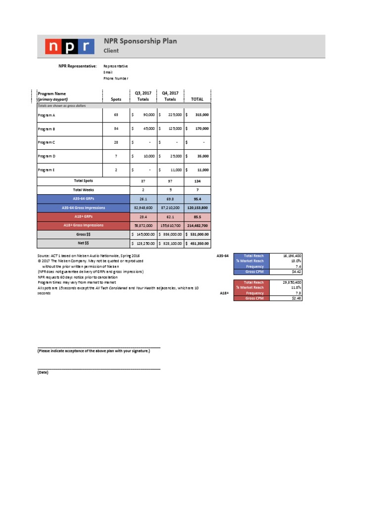 Sample NPR Radio Sponsorship Proposal | PDF | Mass Media | Marketing